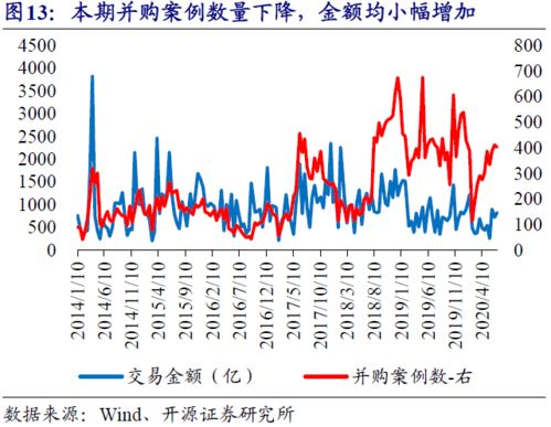 增发股份购买资产报上证所审核要多久批复