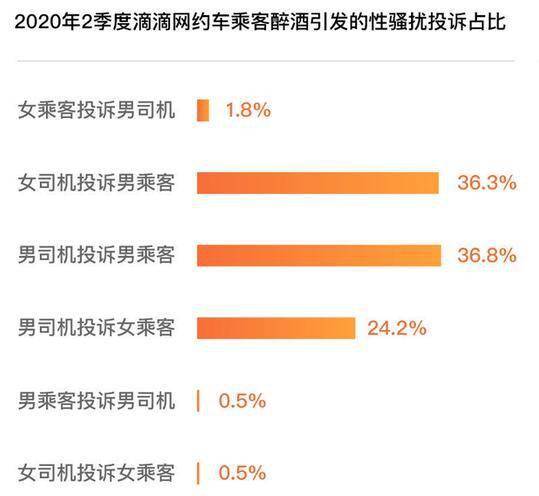 乘客醉酒被投诉怎么弄(如果遇到醉酒的乘客怎么处理)