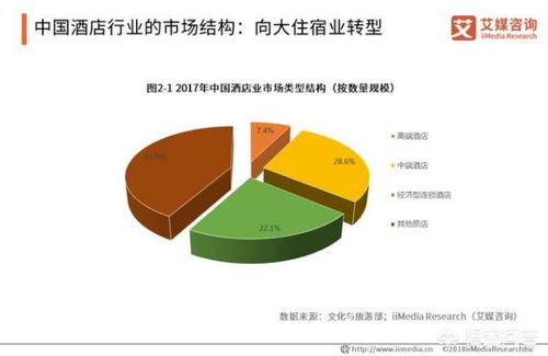 什么行业最有发展前途？