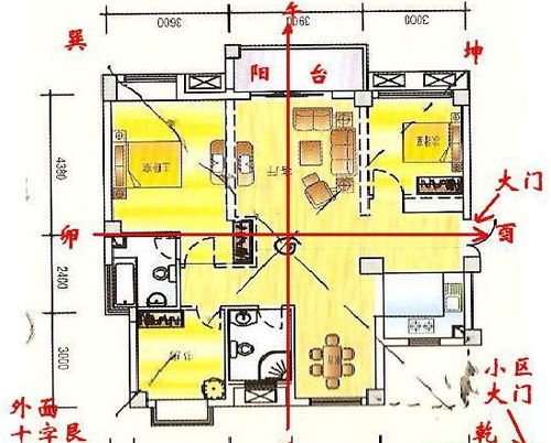 如何看一个房子风水好不好,房屋风水好不好主要看这五个地方