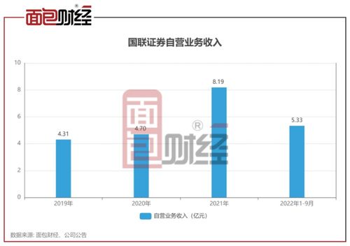 国联证券伯特利电控产品销量迅猛增长，1~4月经营状况良好