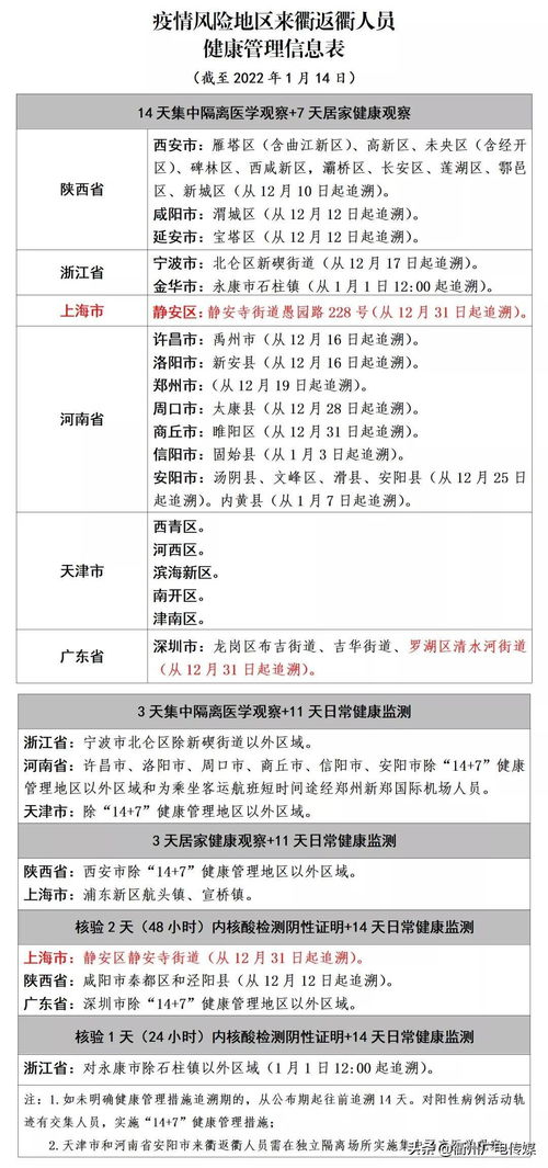 上海软件著作权申请流程