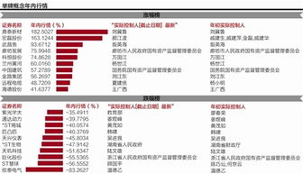 使用过桥资金开新三板账户对券商有什么影响