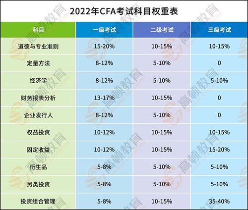 7、要取得什么样的成绩才可以通过CFA考试？ 怎样才能通过CFA考试啊？求解？