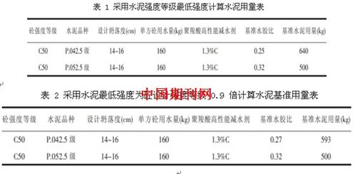 如何根据混凝土强度计算出水泥用量和配合比