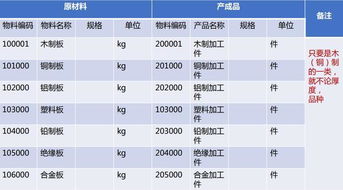 会计中费用的分类？