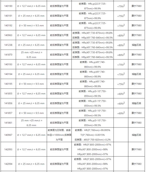 TEC-1005是什么标准