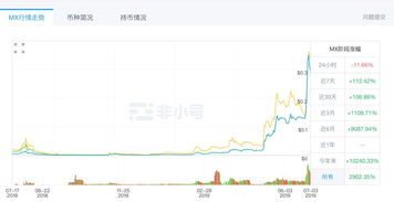 mxc抹茶交易所2024,MXC抹茶交易所2024:数字货币的新风向标 mxc抹茶交易所2024,MXC抹茶交易所2024:数字货币的新风向标 应用