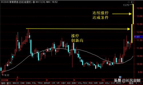 我选的南京银行与青青稞酒这两家公司股票怎么样？那家更据有投资价值？！