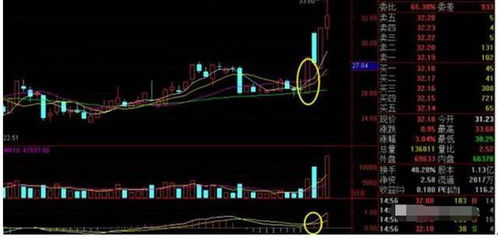 一阳穿四线不涨反跌