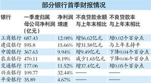 假如农行上市大涨的话，首先带动收益的是哪些呢？