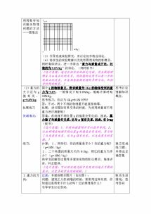 重力 教学设计及反思 