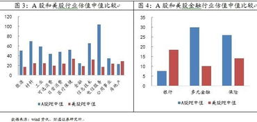 请问谁能推荐我一些关于市场估值方面的书啊?