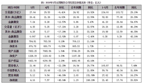 期货每月公布数据, 期货每月公布数据概述