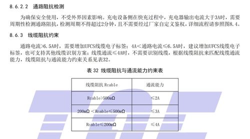 我国或率先统一快充技术标准,央媒：我国或率先统一快充技术标准，这有什么意义呢？-第2张图片