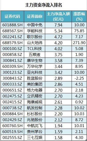 东方财富股吧里测主力资金的页面是真的吗