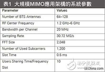 安顺外呼系统参数（外呼系统工作原理）