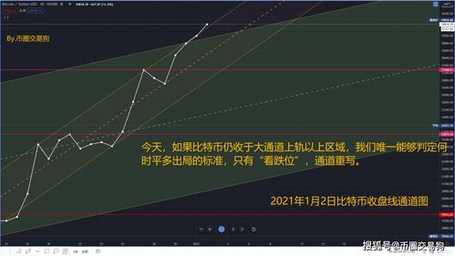 比特币点位怎么看,火币网卖掉比特币就是人民币了吗 比特币点位怎么看,火币网卖掉比特币就是人民币了吗 融资