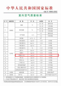 甲醛国家标准值是多少,空气甲醛含量正常值是多少呢？-第2张图片