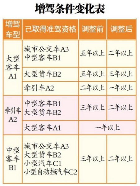 上海驾驶证降级可以在12123办理吗,最新政