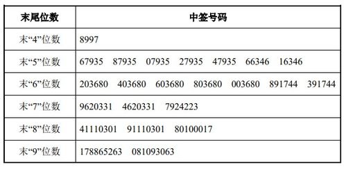 6月4日新股提示 可靠股份申购