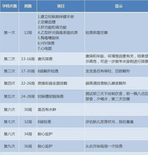 全面的孕期产检时间表是怎样的 每个孕妈妈产检时间都不同吗