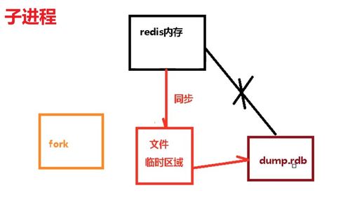 redis计数器怎么实现(从redis中获取的数据是什么类型)