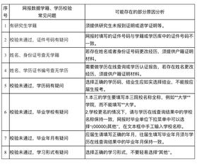 怎么看研究生报名人数多少？现在河北工业大学的研究生学院在哪个区啊