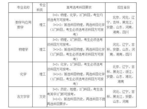 吉林大学强基计划发布 非英语语种考生谨慎报考 