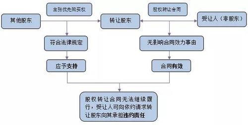 优先购买权怎样保护现有股东免于受到价值稀释的损害？