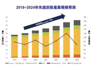 预测雷达币5年后价格、雷达币2024年价格预测