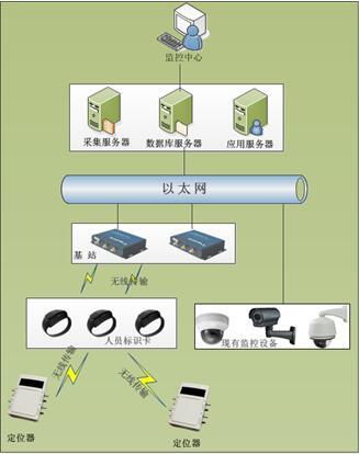 郑州市养老院解决方案应运而生,苏州新导助力养老院行业发展