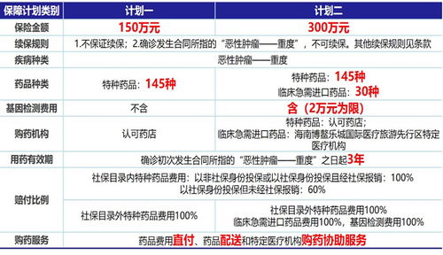 百万医疗险一年交多少钱(百万医疗保险一年要交多少钱的呢)