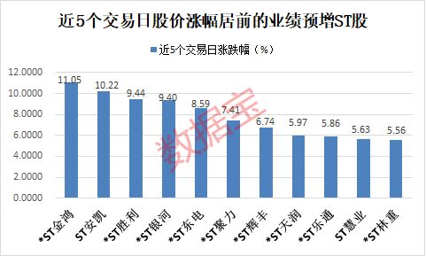 如何从网上找到st股的eps预测，谢谢