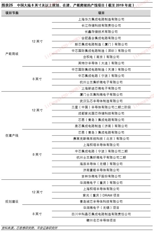 智能工厂建设情况报告范文,鹏辉能源柳州工厂规模多大？