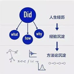 一位炒股20年老股民分享 牢记 MACD三线金叉 买入法,堪称一绝