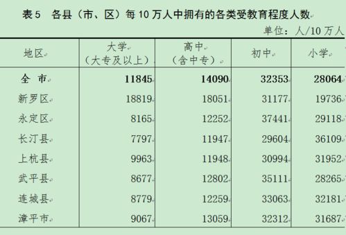 最新数据 三亚人口共1031396人