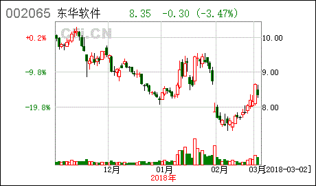 国企改革员工持股坏处