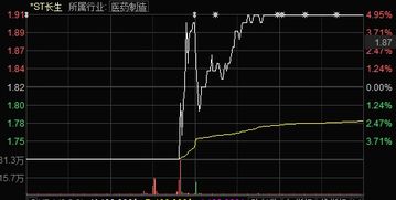 目前为什么股票连2700都上不去