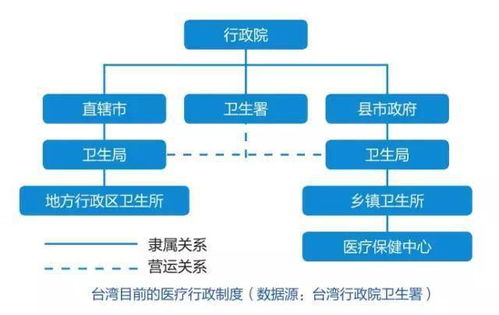 小型医院退出,基层诊所涌入,台湾私人医疗体系是怎样运作的