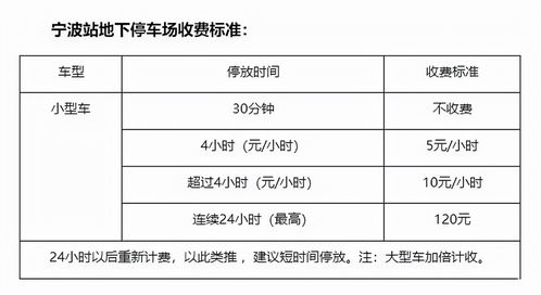 开车到高铁站停车收费吗 (宁波高铁站停车场收费标准最新)