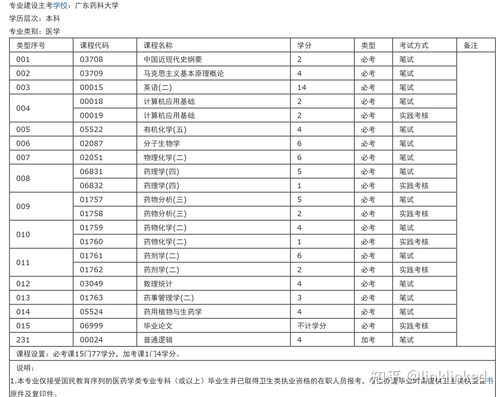 贵州大学自考办,贵州大学自考(图3)