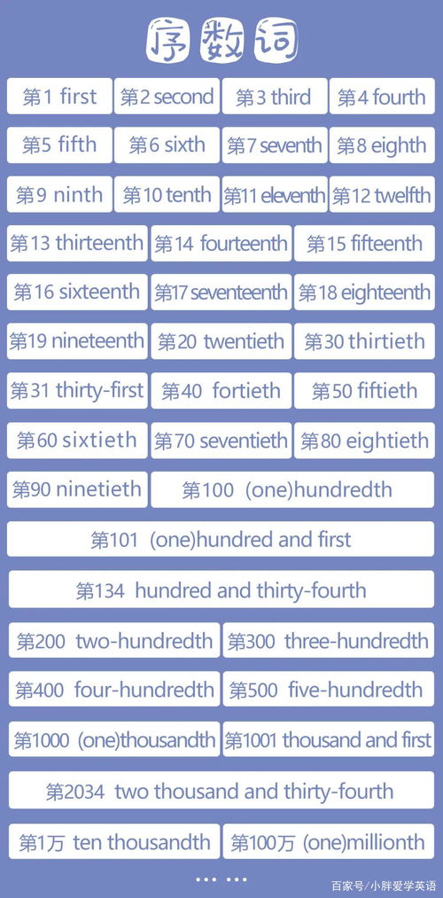 小学英语必考数字表达方式大全,建议收藏