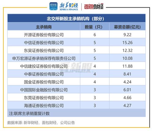 胜浦附近哪有东吴证券