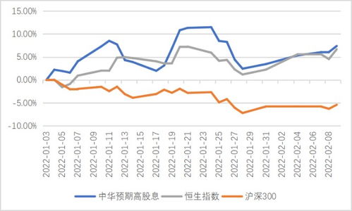 哪支股票股息率高