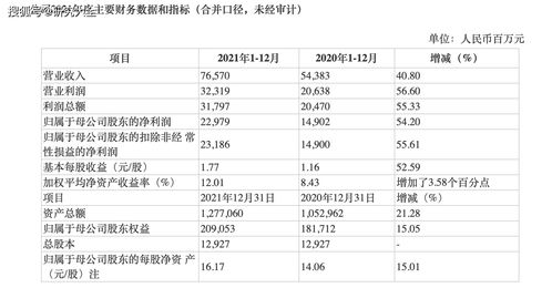 快讯|西安银行业绩快报：2019年归母净利润26.75亿元，同比增13.25%