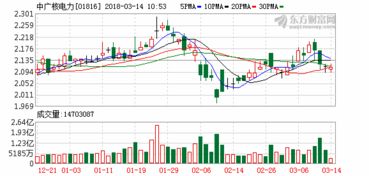 高盛下调中国铝业目标价至3港元