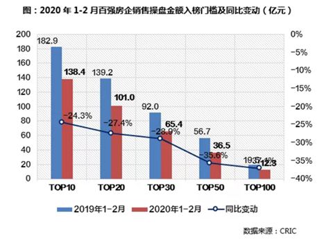 怎样看历史成交纪录阿