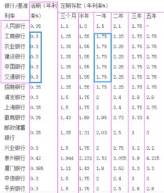 怎么存钱利息高