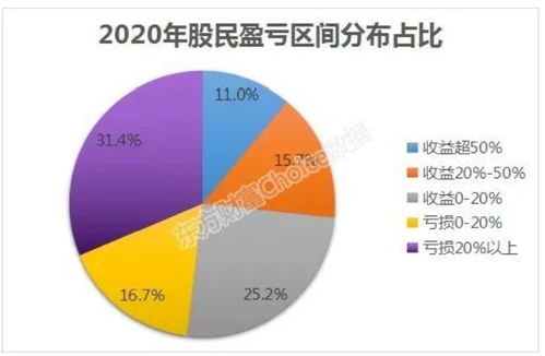 怎么才能在2年赚10万资金